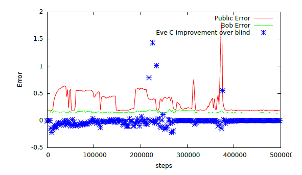 Let’s talk about GAN encryption from the big guys buying data from Data Hall Let’s talk about GAN encryption from the big guys buying data from Data Hall