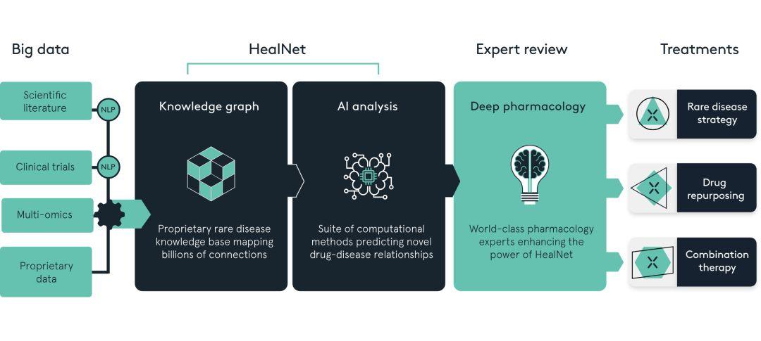 True God of Medicine: The inventor of Viagra announces his involvement in artificial intelligence