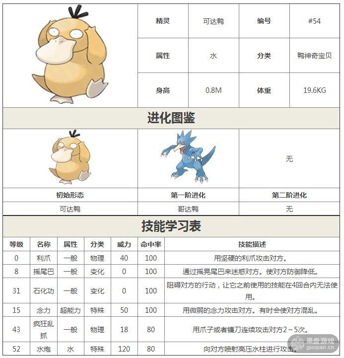 TensorFlow 坐庄，预测谁是最强神奇宝贝