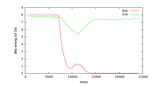 Let’s talk about GAN encryption from the big guys buying data from Data Hall Let’s talk about GAN encryption from the big guys buying data from Data Hall