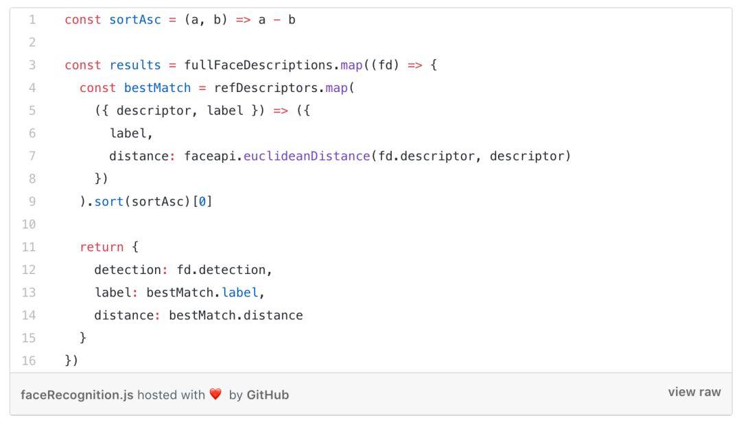 Tag all the actors of The Big Bang Theory in the browser - face-api.js Tag all the actors of The Big Bang Theory in the browser - face-api.js