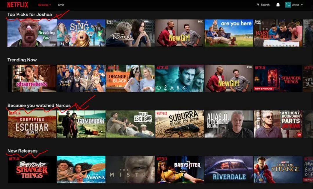 在 Netflix 的算法世界里，影评人是多余的？！