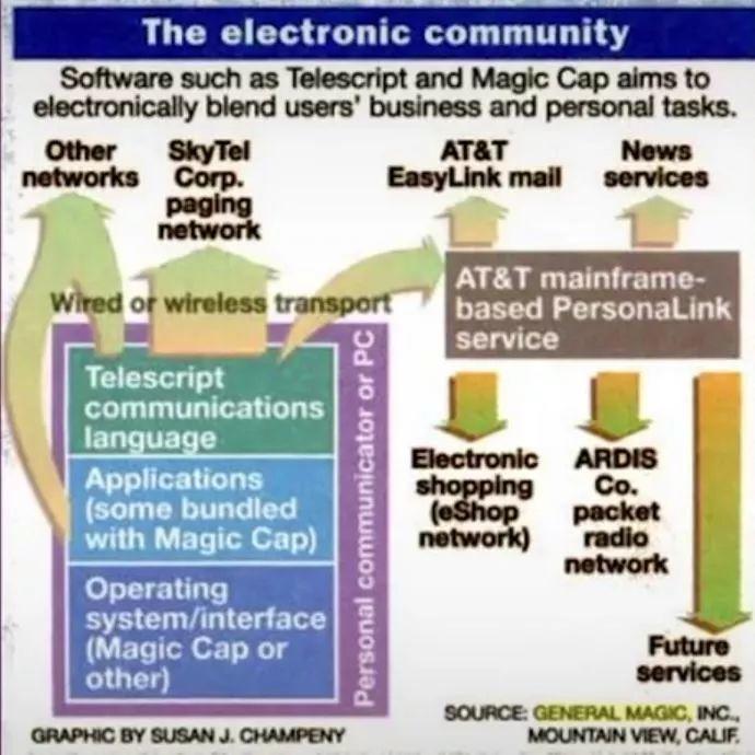 If this company was still alive, Apple would have been gone long ago. If this company was still alive, Apple would have been gone long ago.