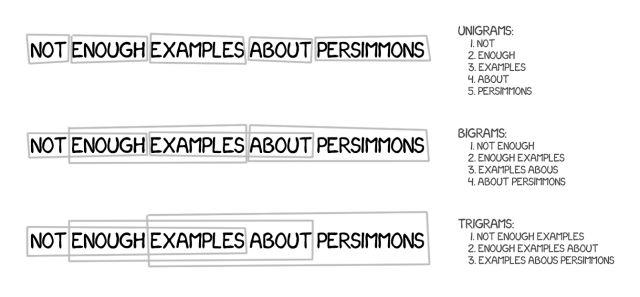 Machine translation has been developed for 60 years, why does Google still translate "卡顿" into "Fast" (Part 2) Machine translation has been developed for 60 years, why does Google still translate "卡顿" into "Fast" (Part 2)