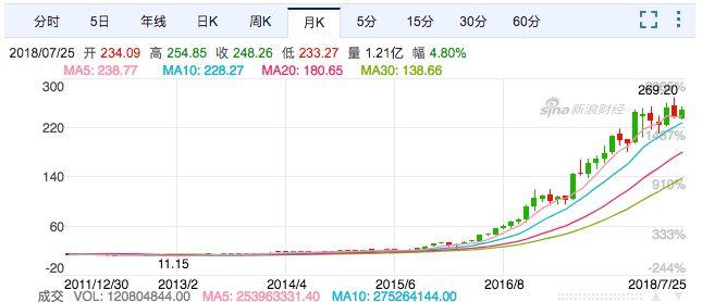 不敢买币，就买英伟达的股票吧