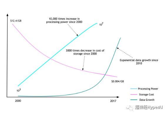 Humans play games against computers, and by the way, they come up with "deep learning" Humans play games against computers, and by the way, they come up with "deep learning"