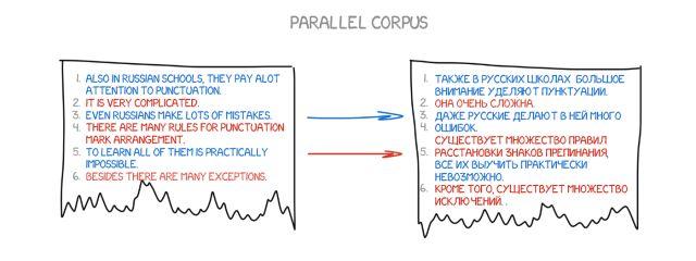 Machine translation has been developed for 60 years, why does Google still translate "卡顿" into "Fast" (Part 2) Machine translation has been developed for 60 years, why does Google still translate "卡顿" into "Fast" (Part 2)