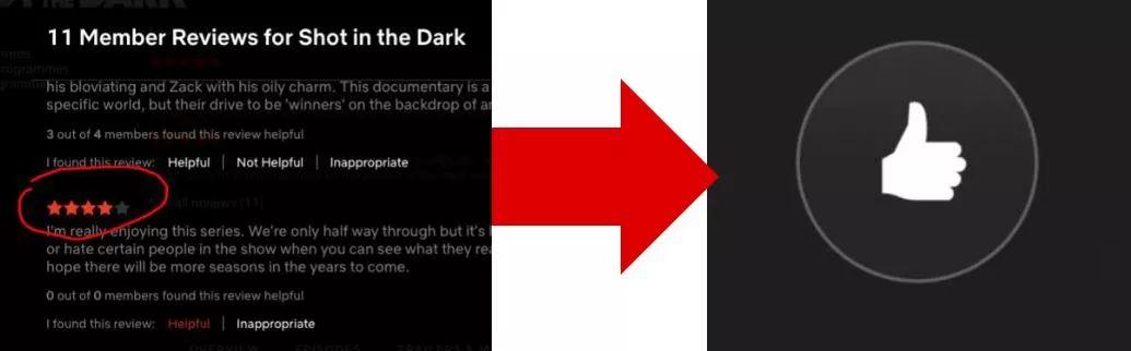 在 Netflix 的算法世界里，影评人是多余的？！