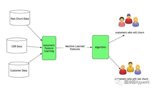 Humans play games against computers, and by the way, they come up with "deep learning" Humans play games against computers, and by the way, they come up with "deep learning"