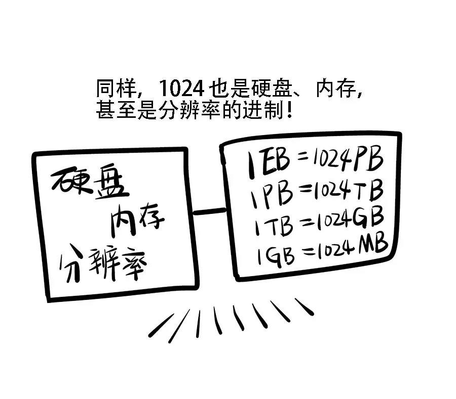 After watching 1024 for a day, do you know why this day is Programmer's Day?