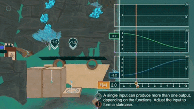 This award-winning calculus game will make you feel like a fool in no time