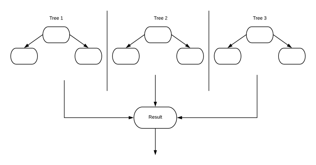 TensorFlow 坐庄，预测谁是最强神奇宝贝