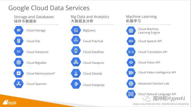 "Activity Recommendation" GDGer takes you to interpret the AI plan at Google I/O