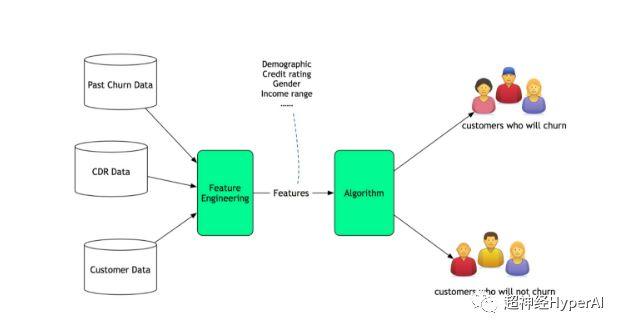 Humans play games against computers, and by the way, they come up with "deep learning" Humans play games against computers, and by the way, they come up with "deep learning"