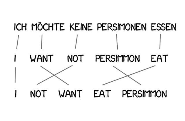 Machine translation has been developed for 60 years, why does Google still translate "卡顿" into "Fast" (Part 2) Machine translation has been developed for 60 years, why does Google still translate "卡顿" into "Fast" (Part 2)