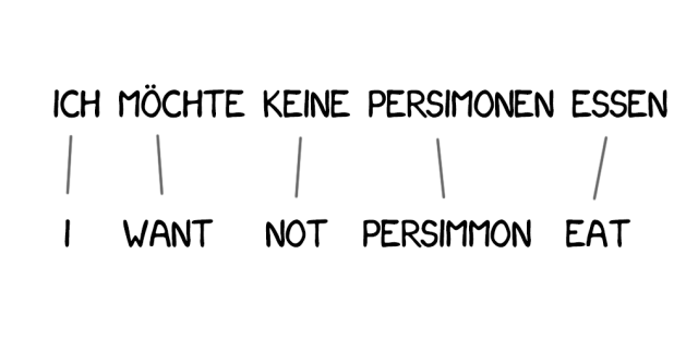 Machine translation has been developed for 60 years, why does Google still translate "卡顿" into "Fast" (Part 2) Machine translation has been developed for 60 years, why does Google still translate "卡顿" into "Fast" (Part 2)