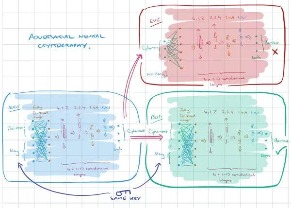 Let’s talk about GAN encryption, starting with the leakage of Huazhu Hotel room booking information