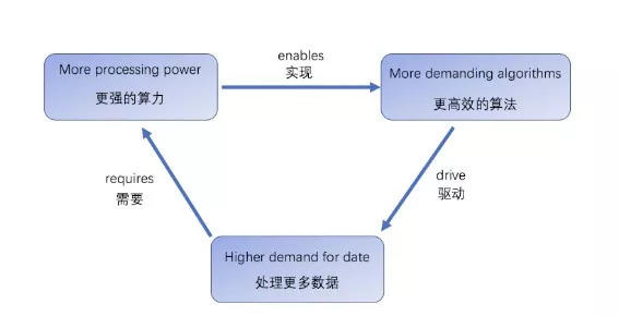 Moore's Law: Past and Present