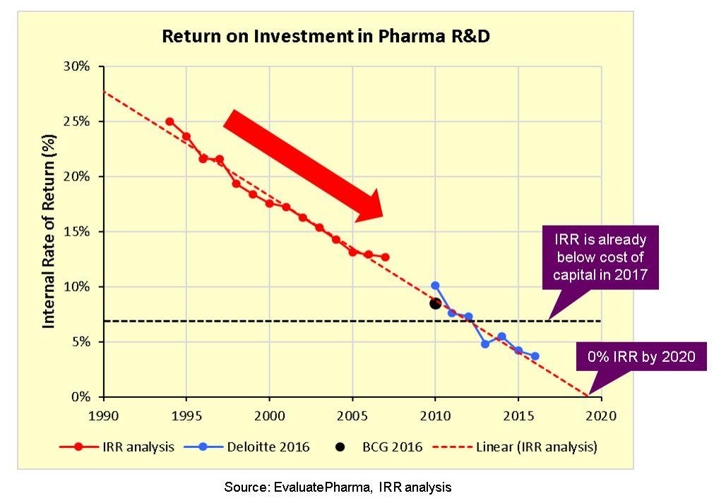 True God of Medicine: The inventor of Viagra announces his involvement in artificial intelligence