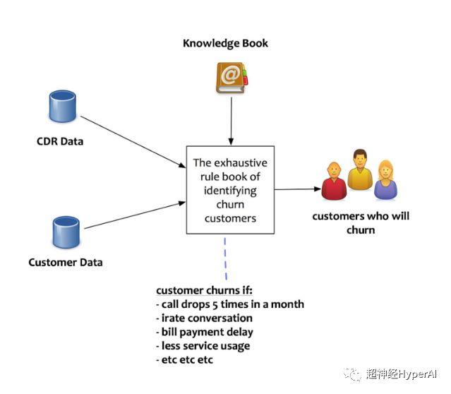 Humans play games against computers, and by the way, they come up with "deep learning" Humans play games against computers, and by the way, they come up with "deep learning"