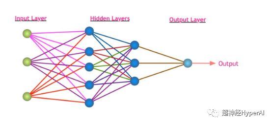 Humans play games against computers, and by the way, they come up with "deep learning" Humans play games against computers, and by the way, they come up with "deep learning"