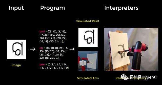 At this rate, will AI even take over designers’ jobs? At this rate, will AI even take over designers’ jobs?