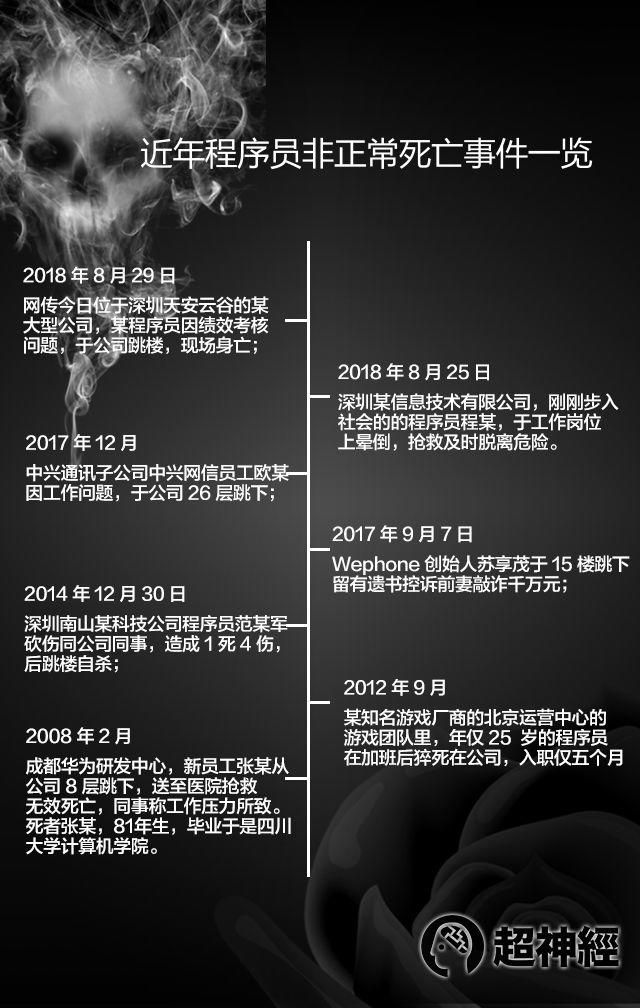 He can fix complex bugs, but he can't fix his own life