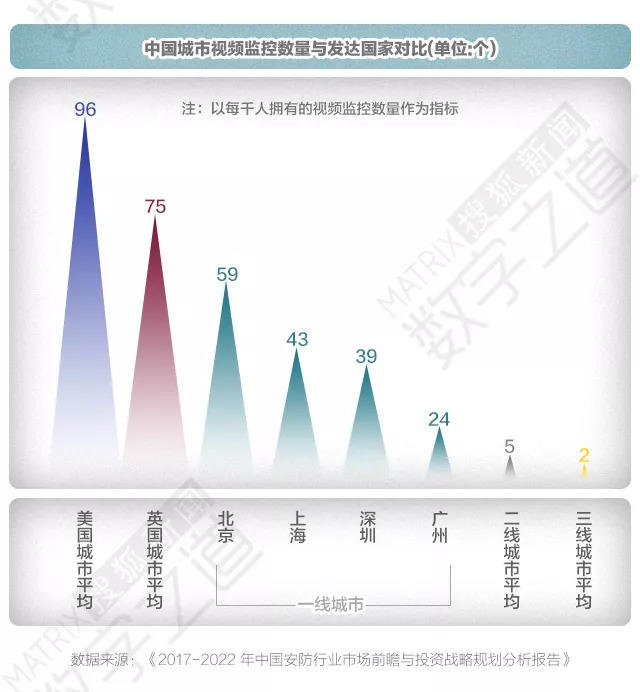 他们试图改变被摄像头监控的城市生活