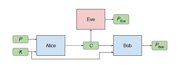 Let’s talk about GAN encryption from the big guys buying data from Data Hall Let’s talk about GAN encryption from the big guys buying data from Data Hall
