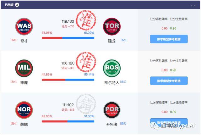 AI 预测完结果的比赛，还有必要比么？