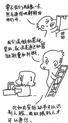 面对亲友，如何解释研发/算法/软件工程师的工作？