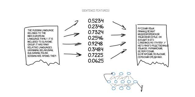 Machine translation has been developed for 60 years, why does Google still translate "卡顿" into "Fast" (Part 2) Machine translation has been developed for 60 years, why does Google still translate "卡顿" into "Fast" (Part 2)