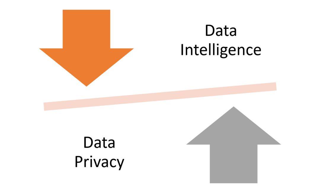 Let’s talk about GAN encryption, starting with the leakage of Huazhu Hotel room booking information