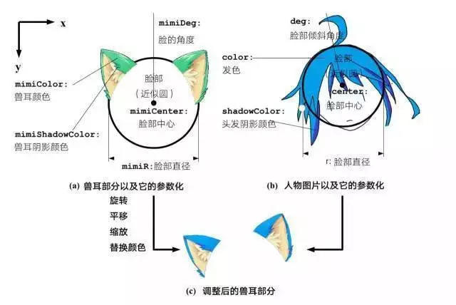 脑洞清奇的日本人，连搞 AI 都不正经