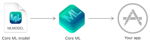 Apple 还能不能赶上 AI 这波浪潮?