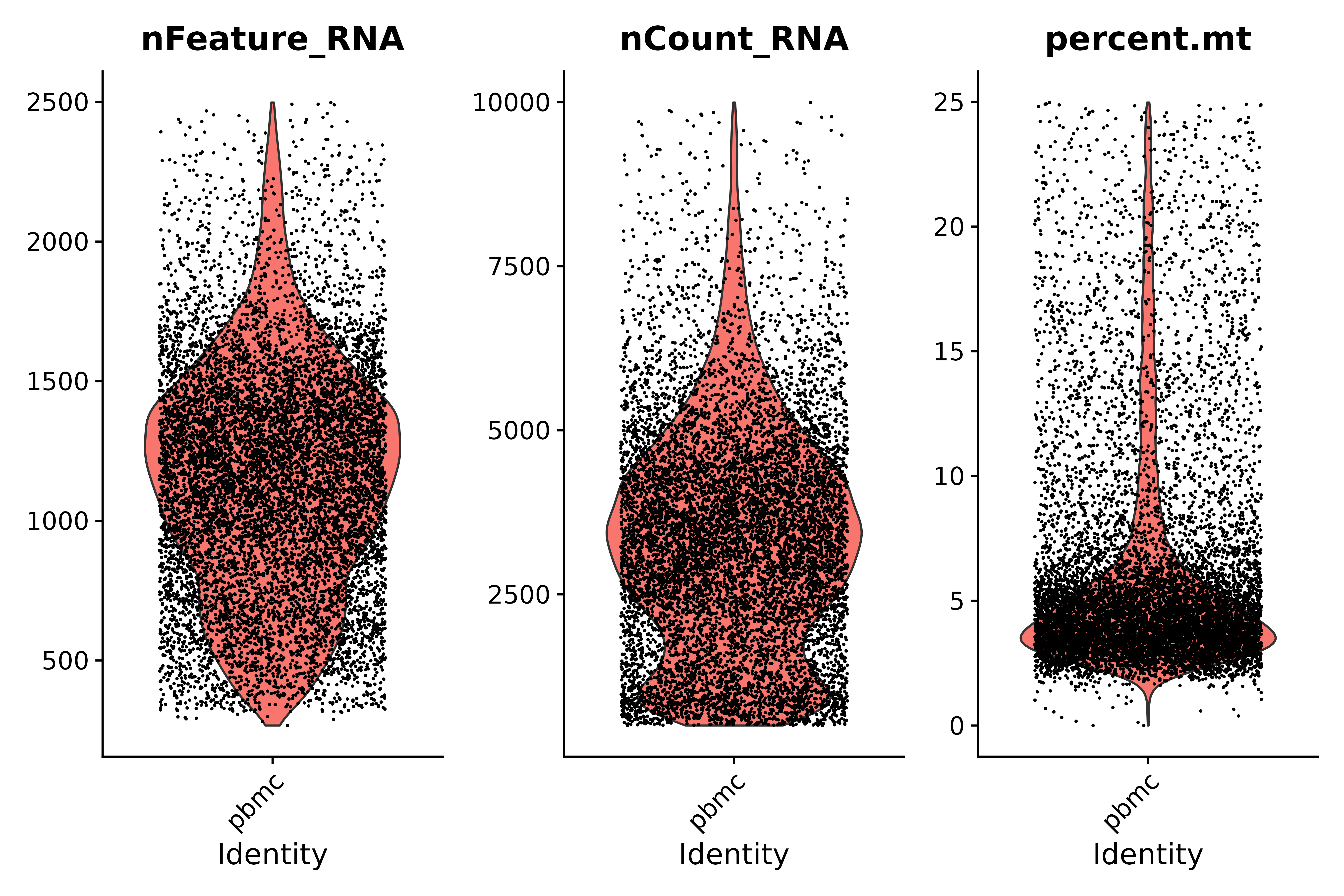After quality control