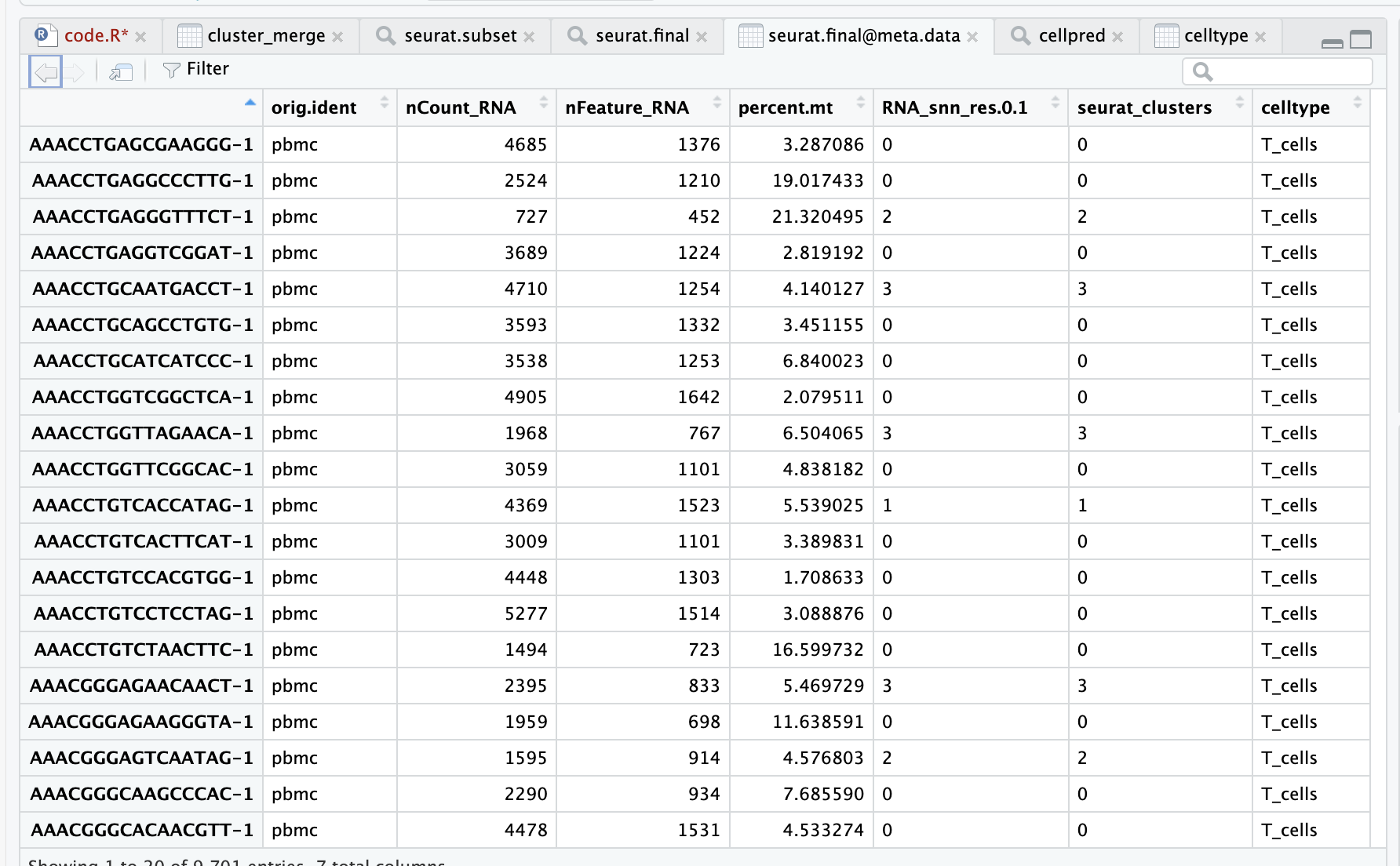 Metadata information of seurat object