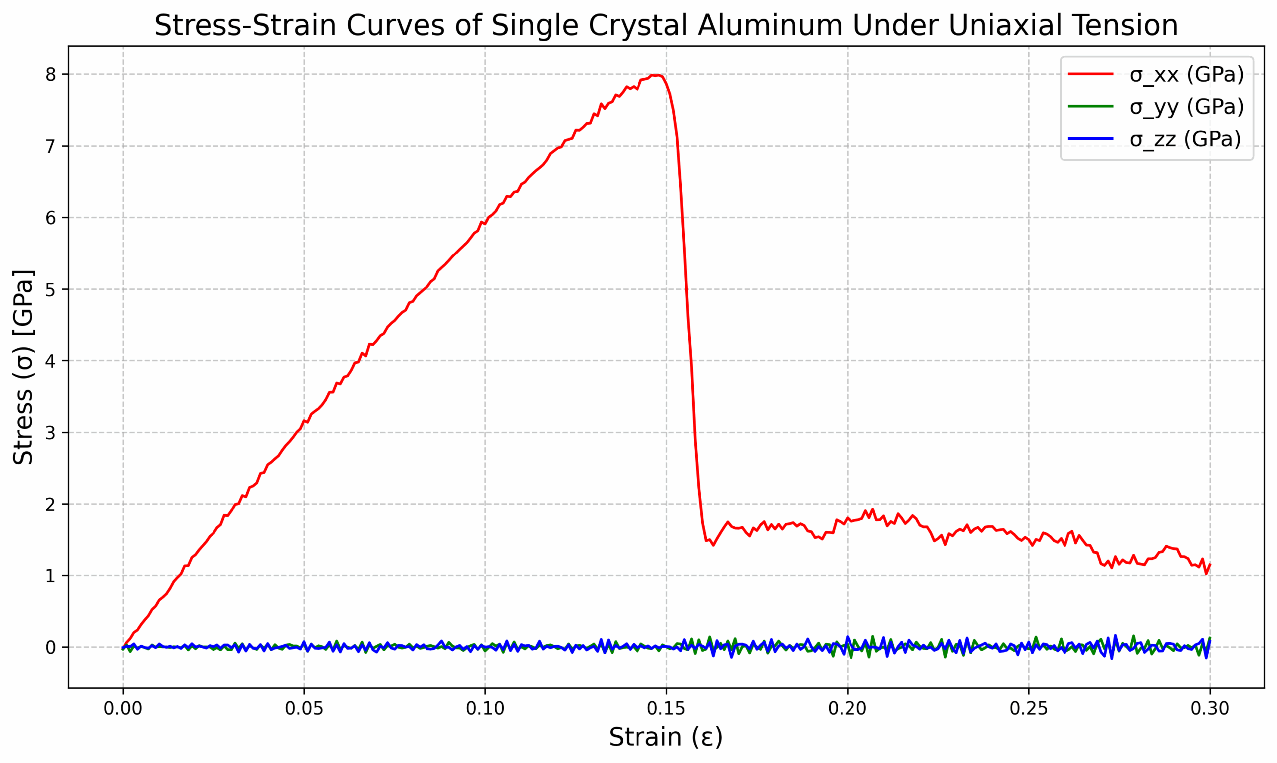 aluminum_stress_strain